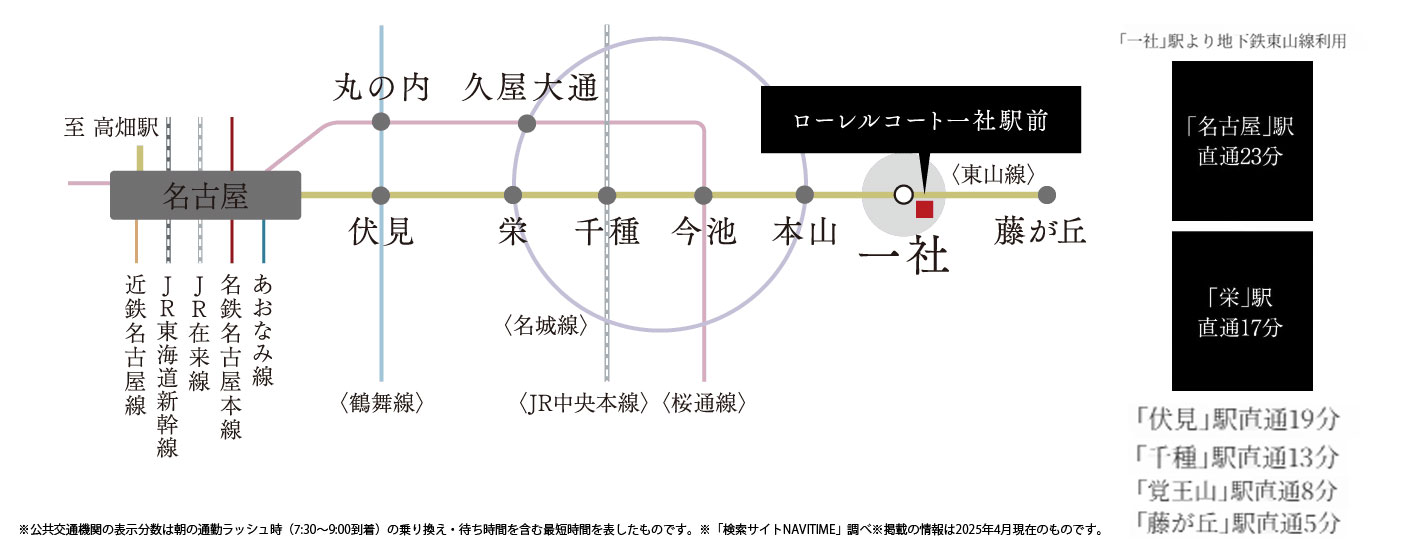 路線