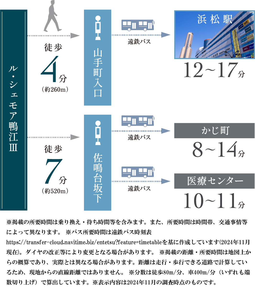 路線