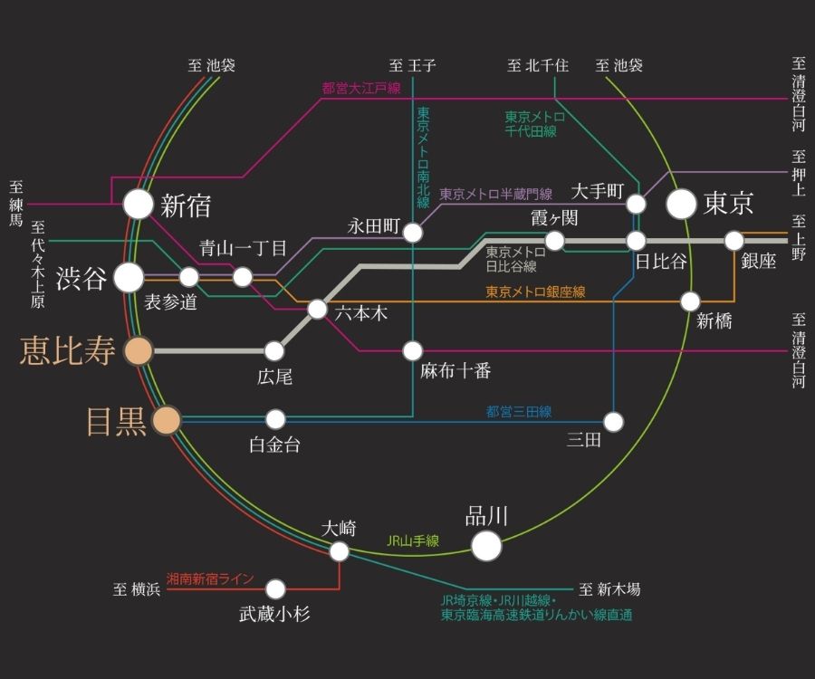イノベイシア恵比寿 コンセプト