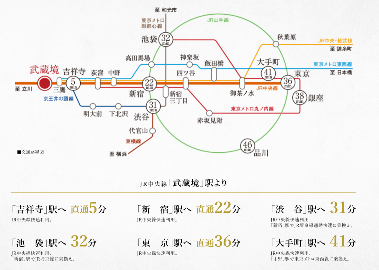 路線
