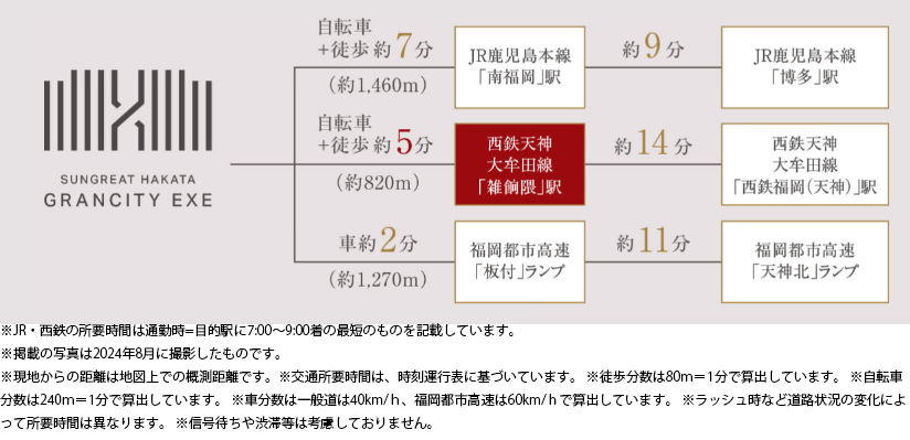 路線