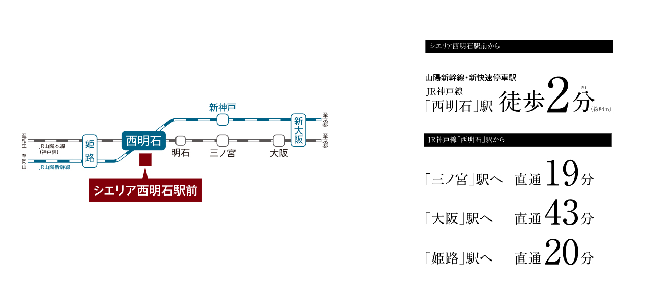 路線