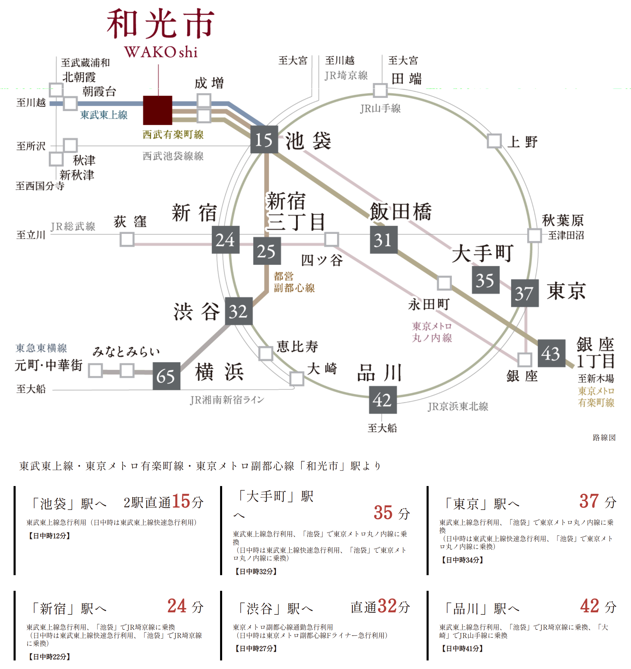 路線