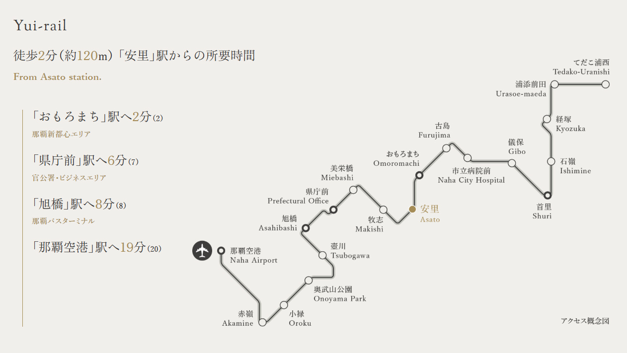 路線