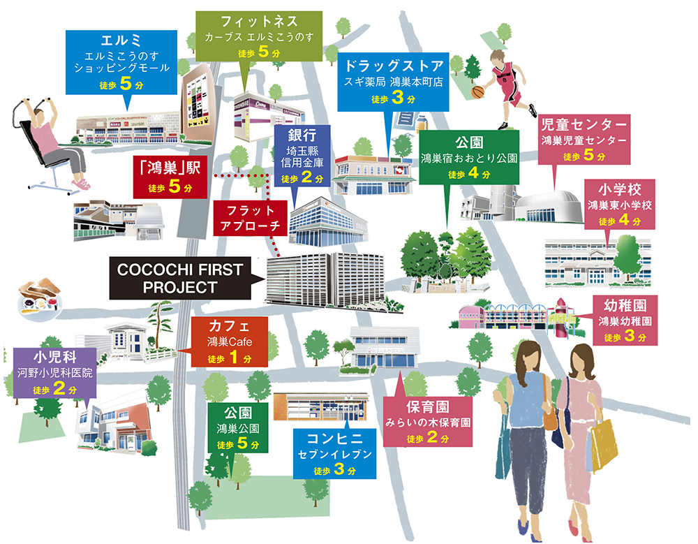 COCOCHI FIRST PROJECT（ココチファースト プロジェクト） 駅近×利便性×良好な子育て環境