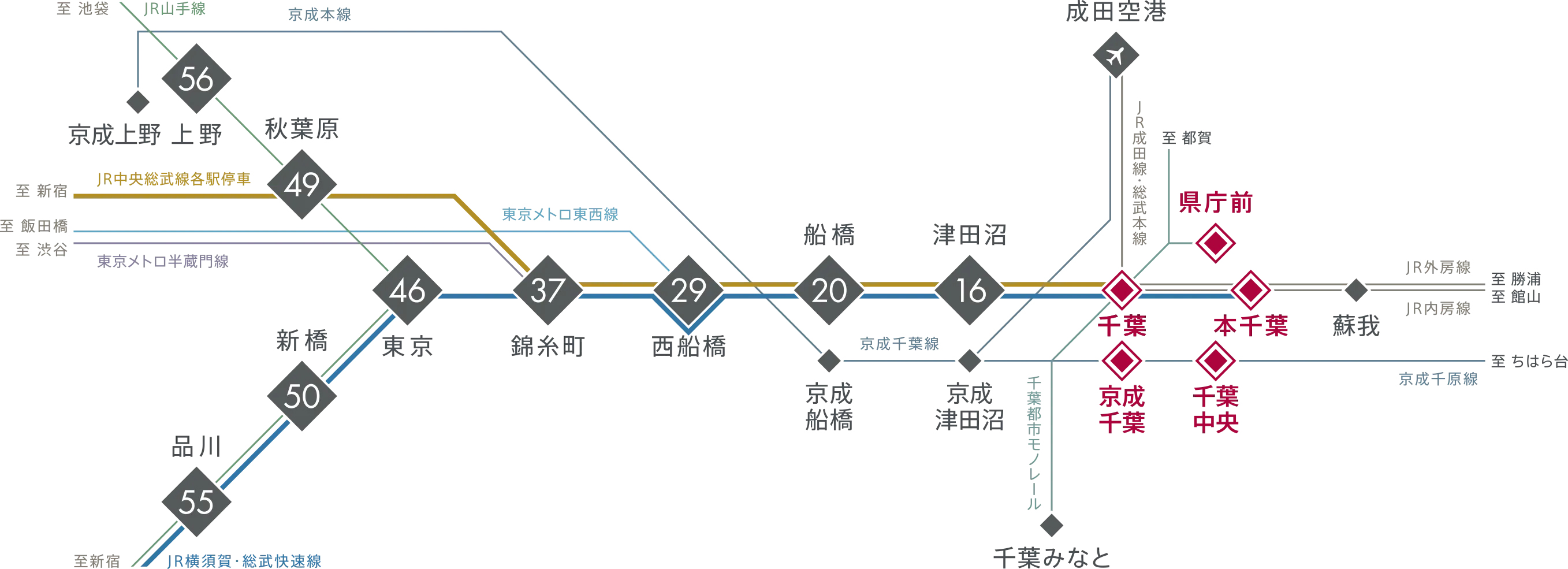 路線