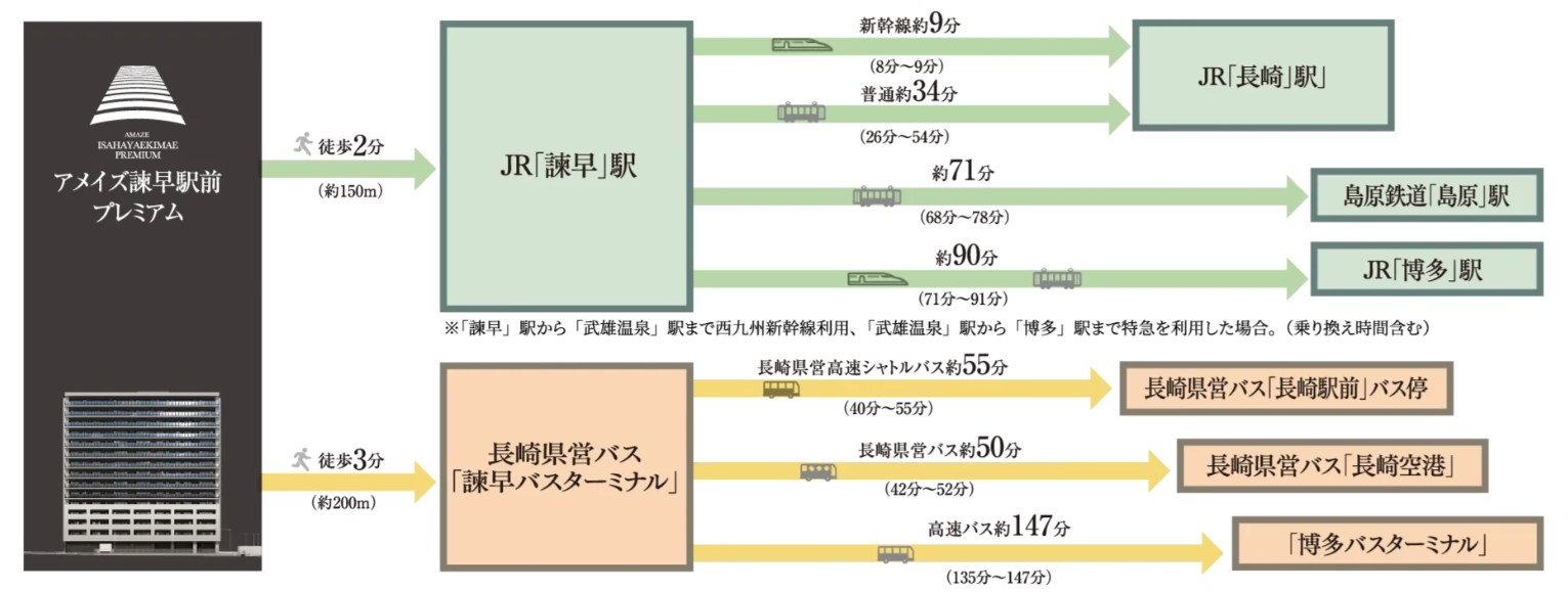 アメイズ諫早駅前プレミアム 長崎県の中心「諫早」で、新しい行動力が生まれる。