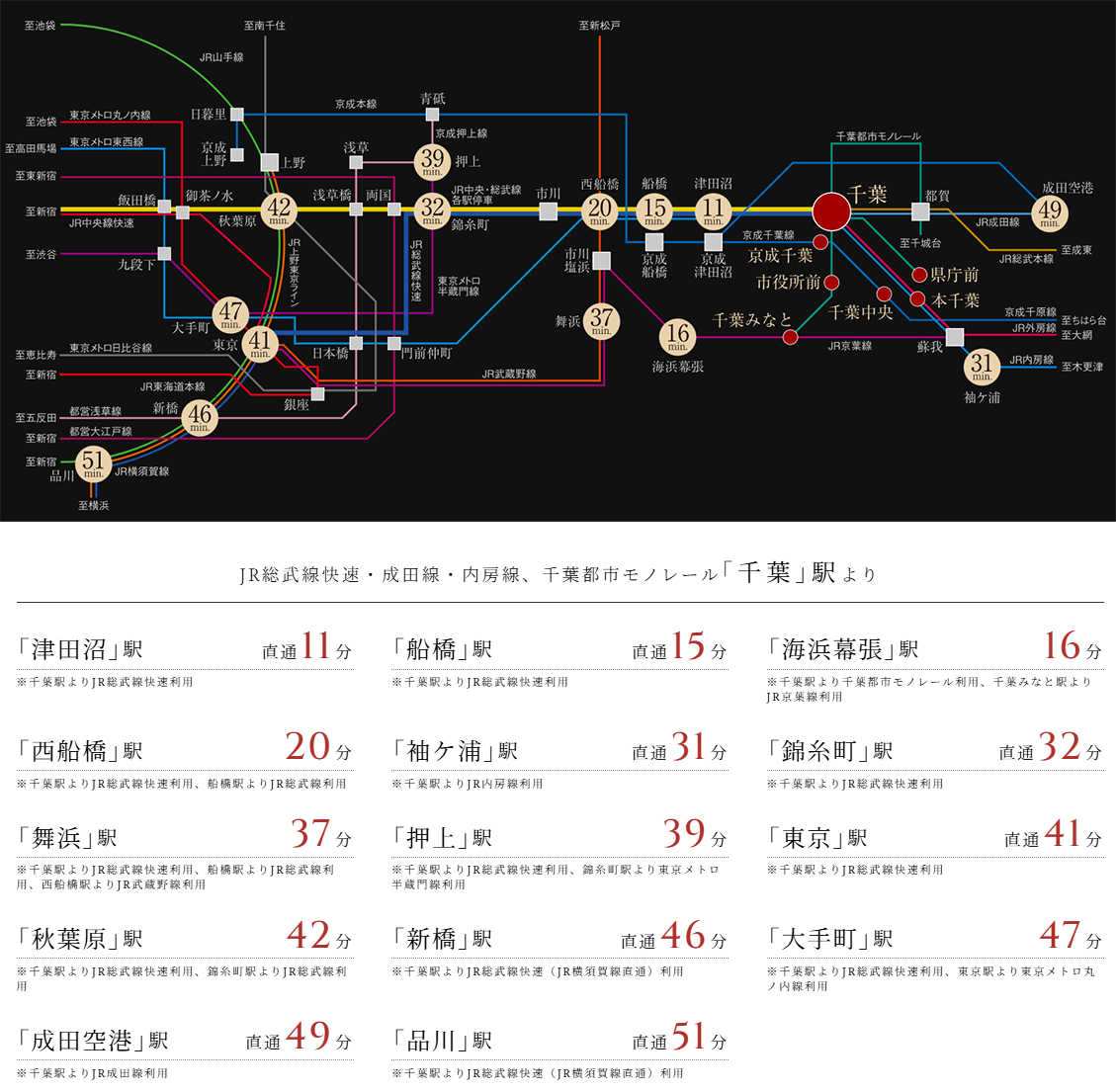 路線