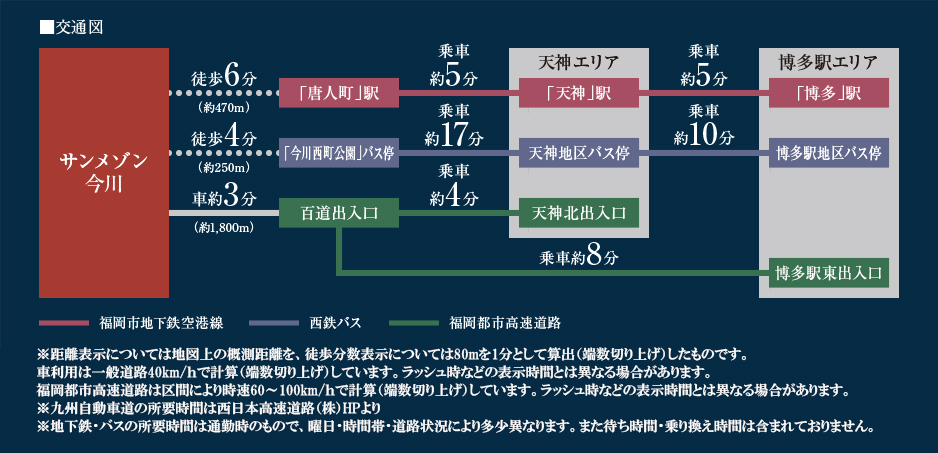 路線