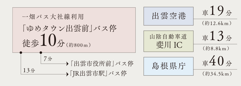 路線