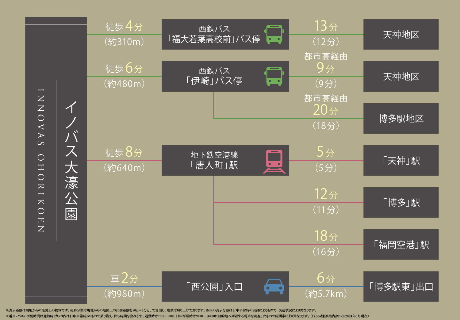 路線