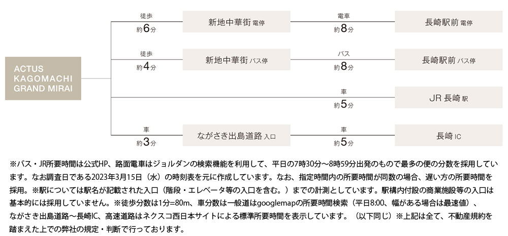 路線