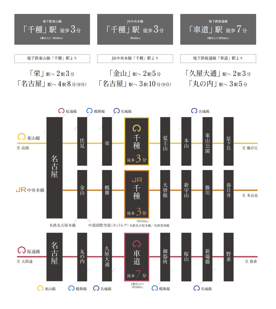 路線