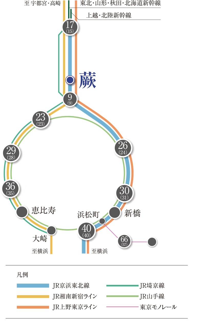 W CITY TOWERS JR京浜東北線利用で 都心へ軽快にアクセス。