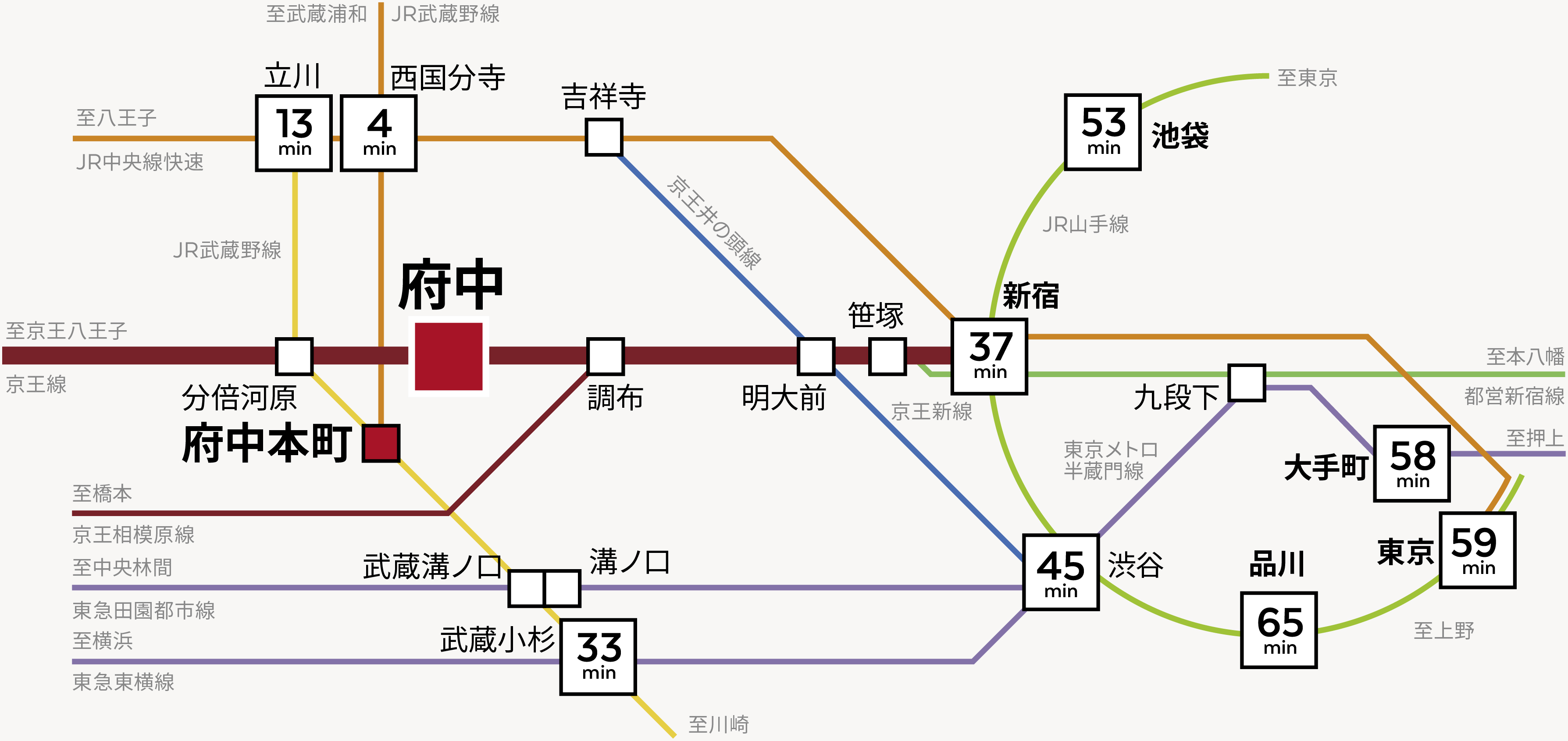 路線