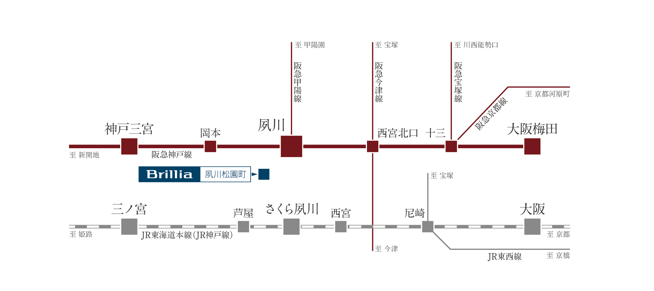 路線