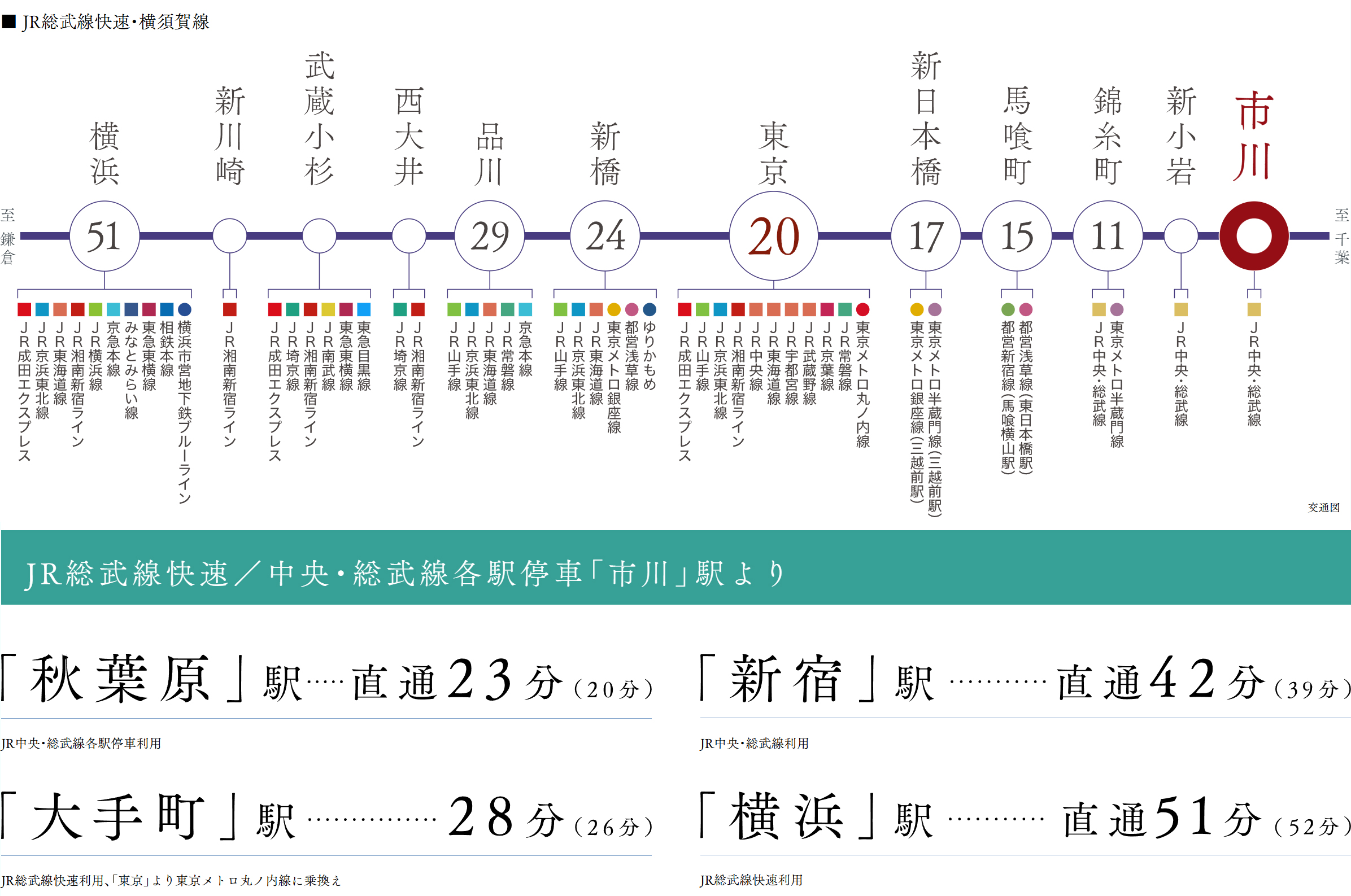 路線