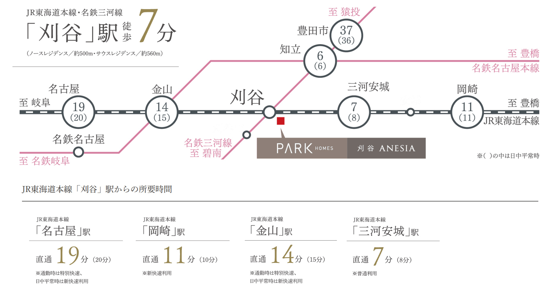路線