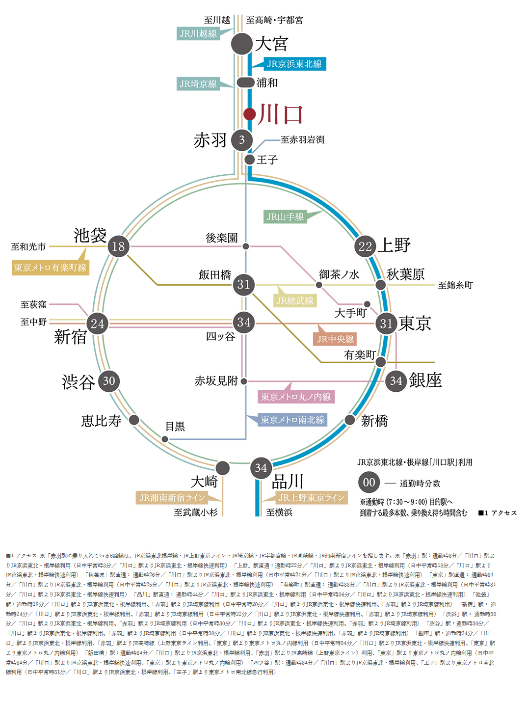 路線