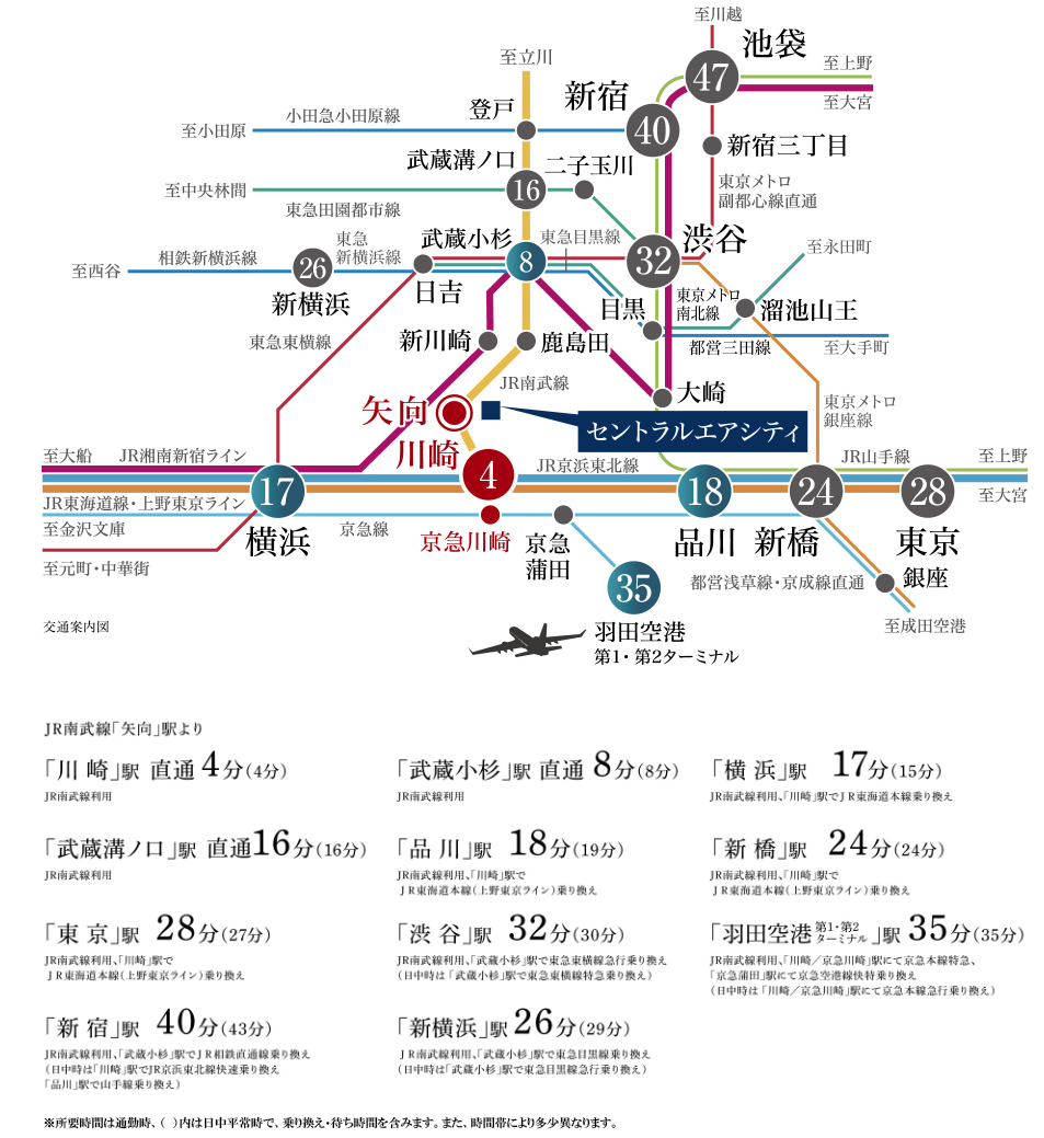 路線
