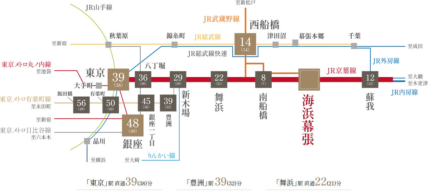 路線
