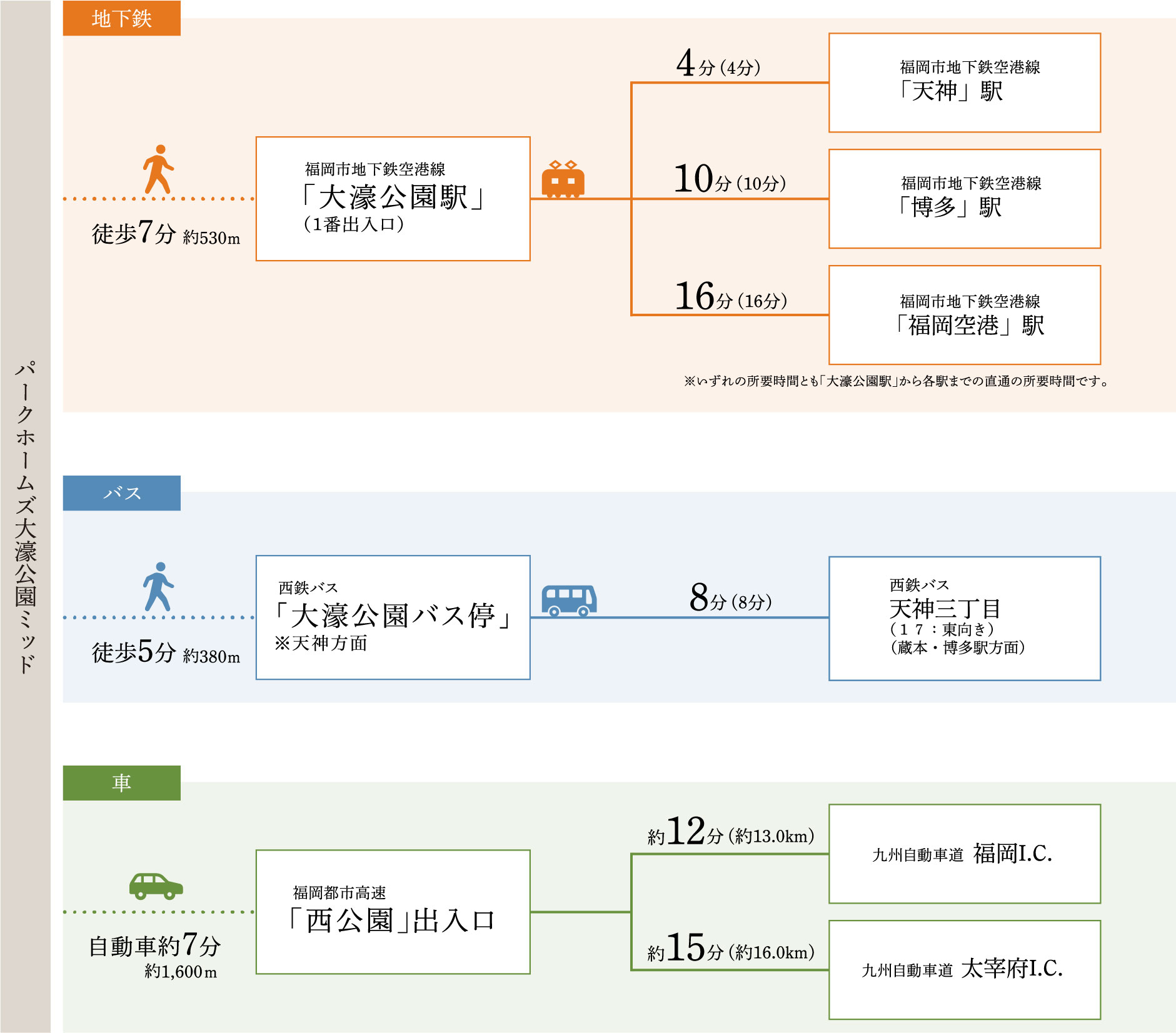 路線