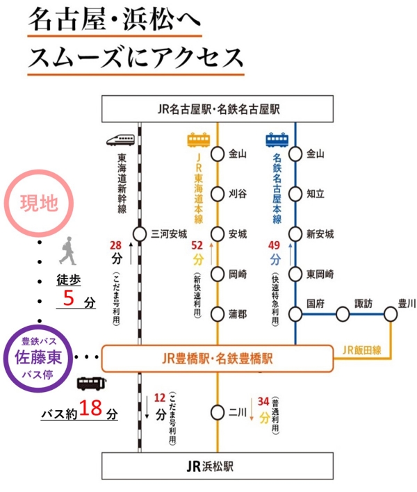 ホームズ ダイワハウス セキュレア佐藤4丁目 建築条件付宅地分譲 豊橋市 Jr東海道本線 豊橋 駅から 豊鉄バス 西口行き 約18分乗車 佐藤東 バス停下車 徒歩5分の土地 分譲地