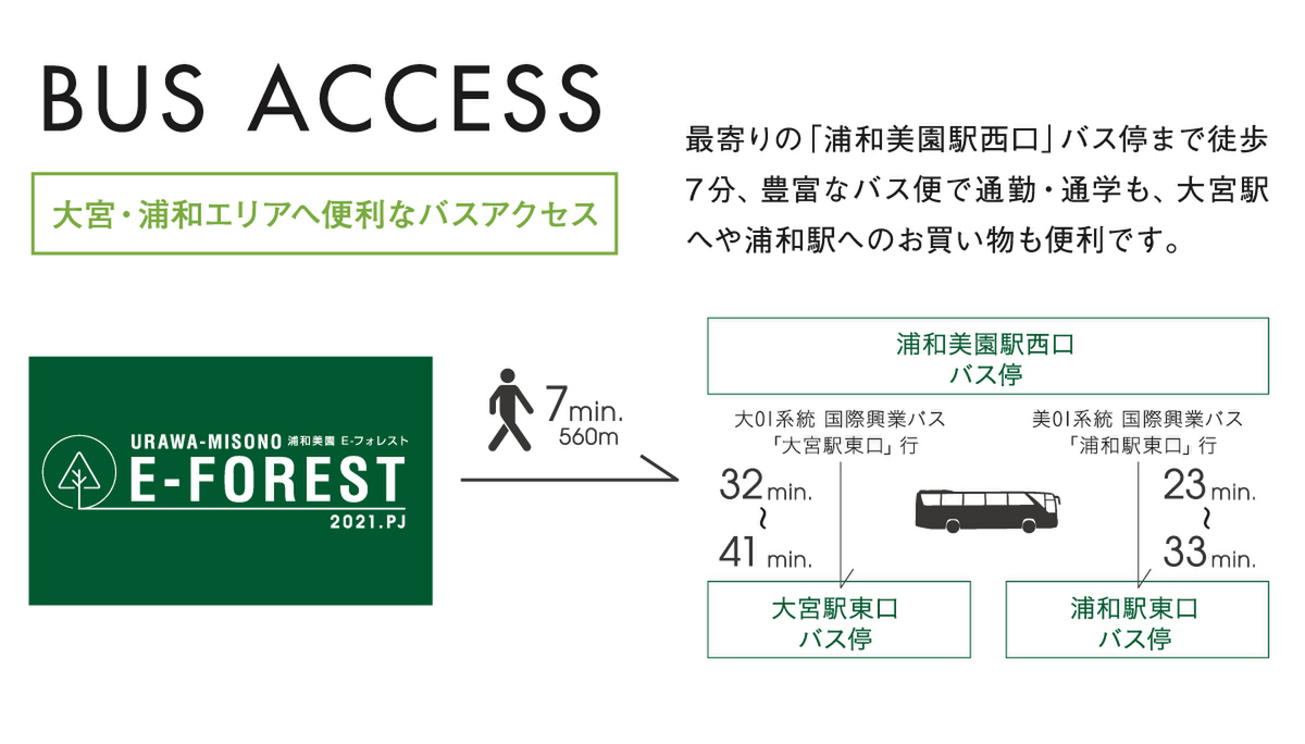 ホームズ ポラスの分譲住宅 浦和美園 E フォレスト 21プロジェクト さいたま市緑区 埼玉高速鉄道 浦和美園駅より徒歩7分の新築一戸建て