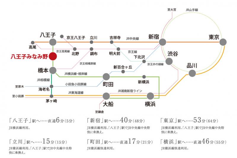 ホームズ セキスイハイム 八王子みなみ野シティ結びのまち 建築条件付土地 八王子市 Jr横浜線 八王子みなみ野 駅 徒歩13分の土地 分譲地