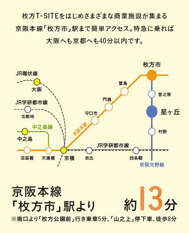 ホームズ 11 9更新 眺望良好 広がる空 山の上で 羽を伸ばそう ミハマホーム 枚方市 京阪本線 枚方市 駅 バス5分 徒歩8分の新築一戸建て