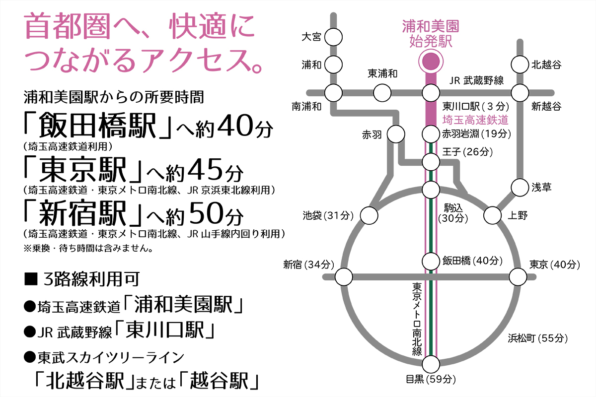 ホームズ Panasonic Homesの分譲住宅 浦和美園m Wing さいたま市岩槻区 埼玉高速鉄道 浦和美園 駅 バス４分 徒歩２分の新築一戸建て