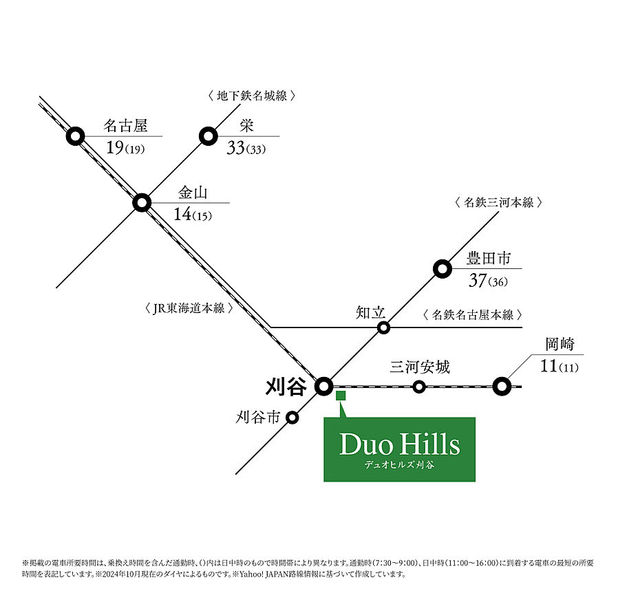 デュオヒルズ刈谷：交通図