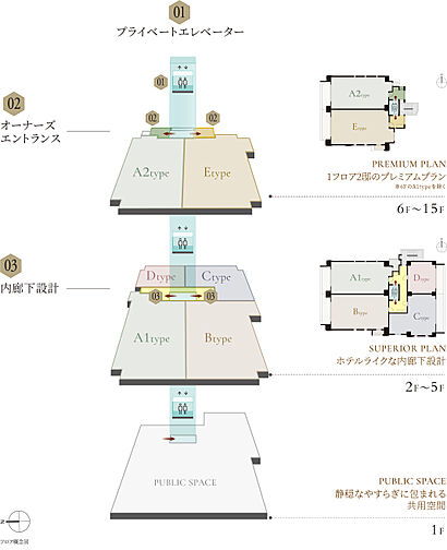 デュオヒルズ御器所 共用部