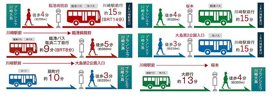 ブランシエラ川崎大島：交通図