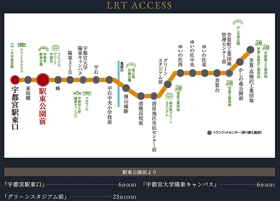 ブランシエラ宇都宮 駅東公園前：交通図