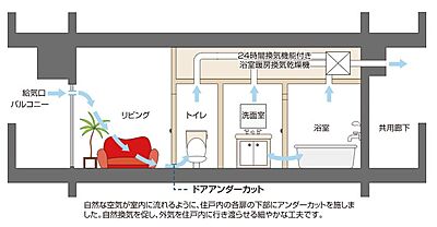 24時間換気システム