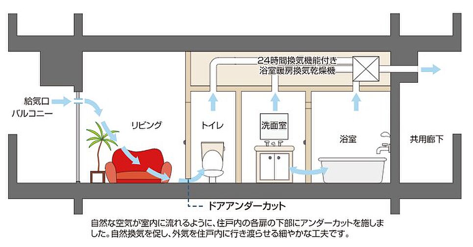 レーベン水戸ONE STATE TOWER 設備