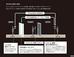 レーベン水戸ONE STATE TOWER 設備