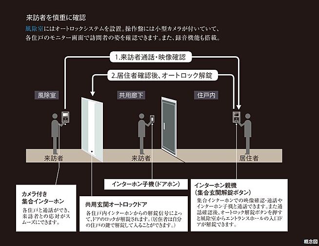 レーベン水戸ONE STATE TOWER 設備