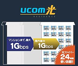 レーベン清水五条 設備