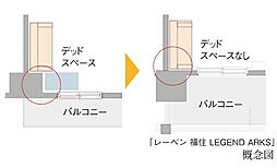 レーベン福住 LEGEND ARKS 設備