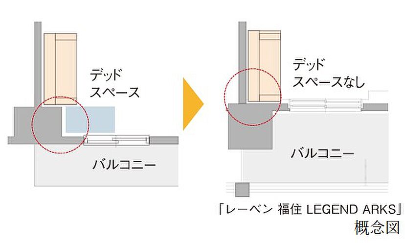 レーベン福住 LEGEND ARKS 設備