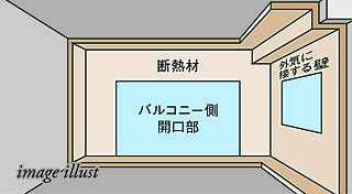 レーベン長岡古正寺NACREOUS 外壁断熱