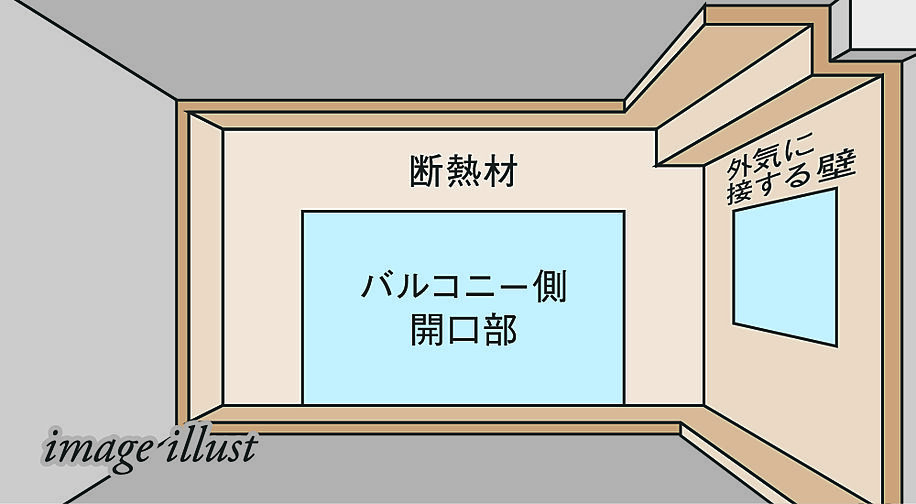 レーベン長岡古正寺NACREOUS 設備