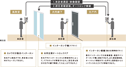 レーベン長岡古正寺NACREOUS 設備