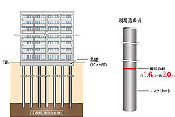 レーベン盛岡紺屋町 設備