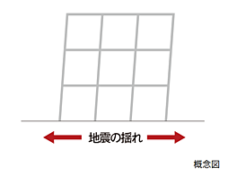 レーベン木町通THE MAISON 設備