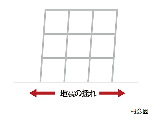 レーベン木町通THE MAISON 設備