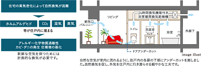 24時間換気システム