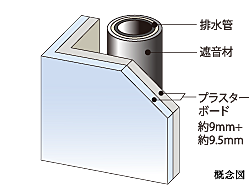 ネベル札幌 legend core 設備